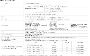 パナソニック 18V充電ラジオ新品　箱は少し破損しています パナソニック 18V充電ラジオ新品 箱は少し破損しています